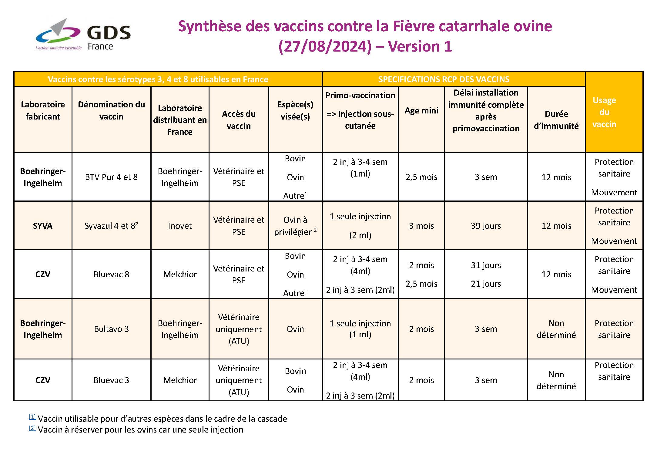 FCO synthèse des vaccins